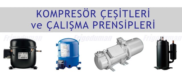 Types and Operating Principles of Compressors